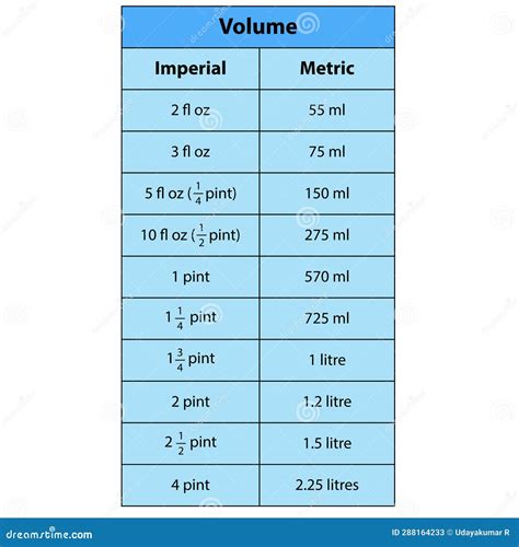 15fl oz to ml|what is 15ml in oz.